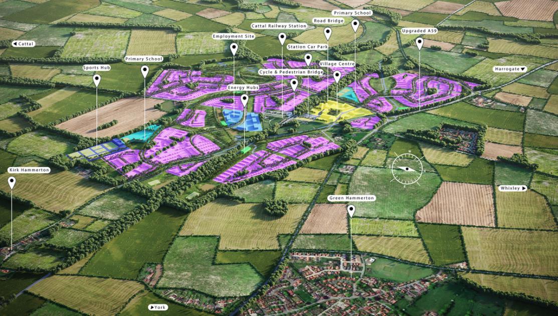 Proposed Plans for Maltkiln: a new town development west of York set for submission